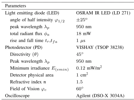 TABLE 1. Parameters of components and devices used for experimentand simulations in this work.