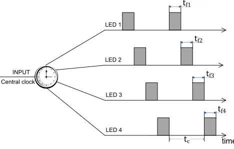 FIGURE 3. Semi-synchronized system using gang switch.