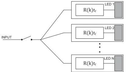 FIGURE 4. Slotted unsynchronized system with random delays.