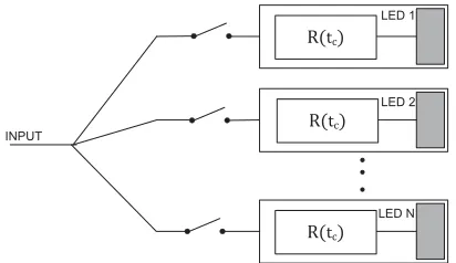 FIGURE 6. Structure for the unslotted unsynchronized system showing noform of coordination among LEDs.