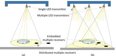 TABLE 2. Ratio of areas of various overlap regions to the total areacovered by N LED transmitters.