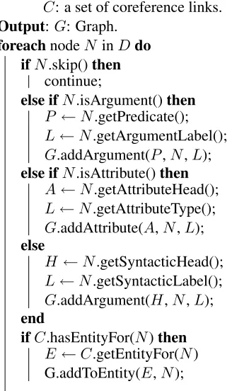 Table 1: List of attributes used in our graph.