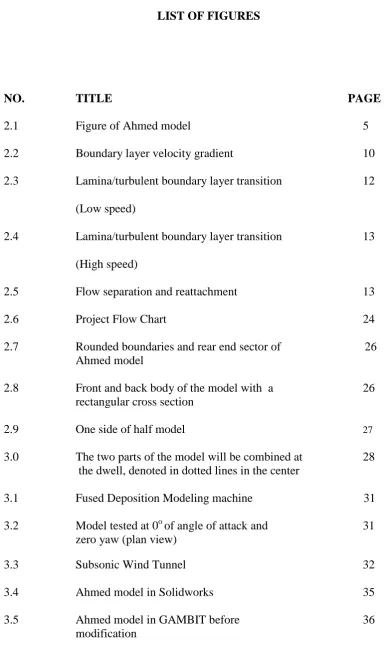 Figure of Ahmed model