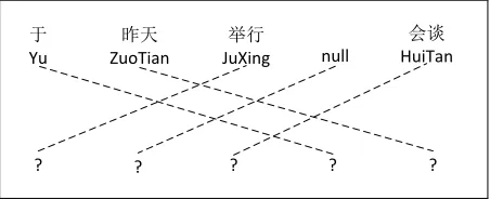 Figure 2: Lexical selection.