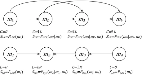 Figure 3: Diﬀerent decompositions.