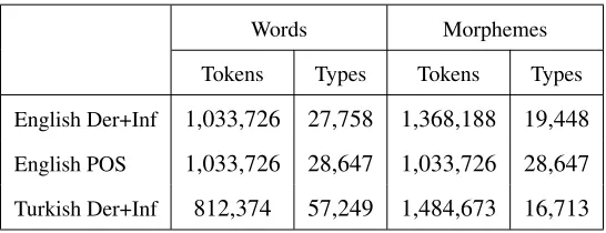 Table 1: Data statistics