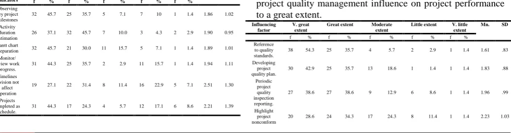 Table 3: Project Time Management Indicators and Descriptive Statistics 