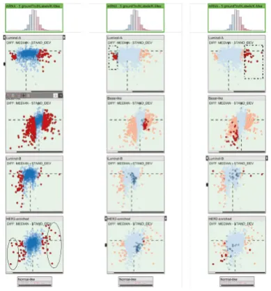 Figure 8:Visual summaries to indicate the relevance of fea-tures over cross-validation runs support analysts in making in-formed decisions whilst selecting features for a classiﬁcationmodel [KPB14].