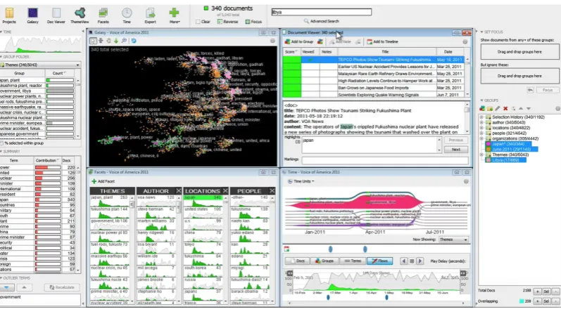Figure 10: IN-SPIRE [WTP∗99], a VA system for text corpora. IN-SPIRE combines computational metrics with interactive visualizations.