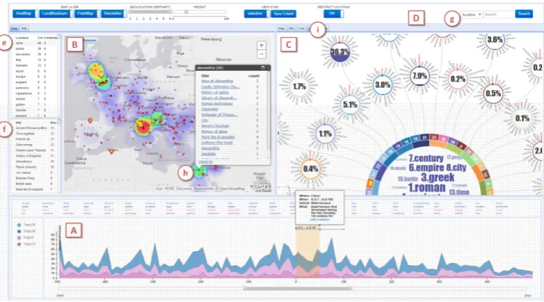 Figure 11: Overview of VAiRoma Interface. The interface has three main views: Timeline view (A), Geographic view (B) and Topic view(C)
