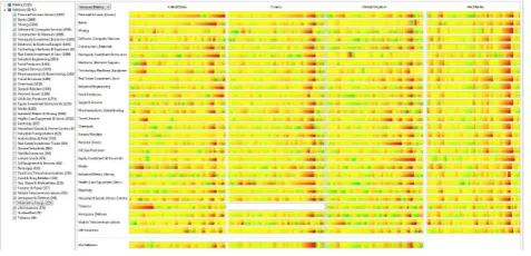 Figure 12: Aggregated visual representations and clustering havebeen used in supporting the real-time analysis of temporal sector-based market data [ZJGK10].