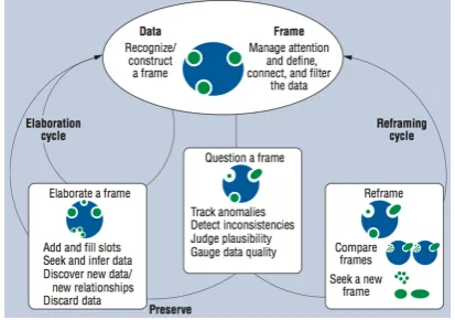 Figure 3:Human-Computer knowledge generation model ofSacha et al. [SSS∗14].