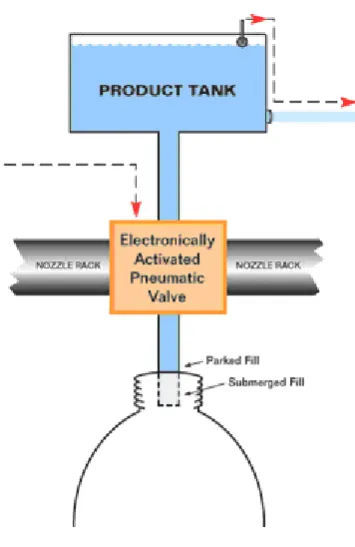 Figure 2.3: Time Gravity Filler 