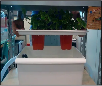 Figure 5. Smart FarmSystem 