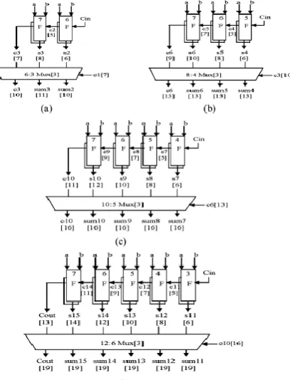 Fig. 12  Modified 16-b SQRT CSLA. The parallel RCA with Cin = 1 is Replaced with BEC 