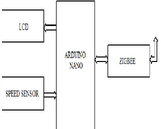 Figure 1.  Block Diagram of Bus Unit 