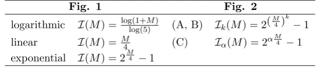 Fig. 1Fig. 2(
