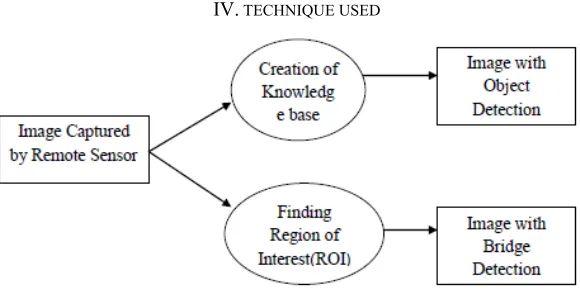 Figure 1: Working strategy  