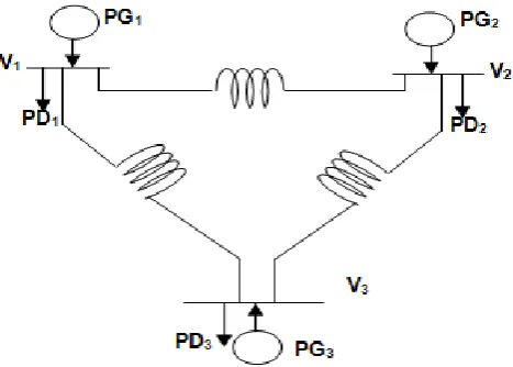Figure 3. Power supplies by three generators 