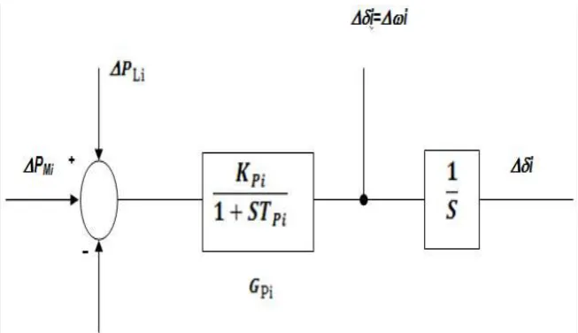 Figure 4.  block diagram for the generator 