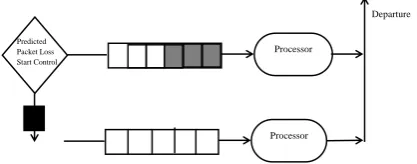 Figure 5: Modified FIFO Queue for Packet Loss Control  