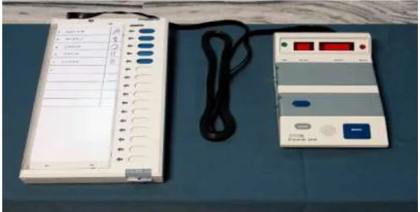 Fig. 1 Control Unit (right) and Ballot Unit (left) in the Indian EVM [3].