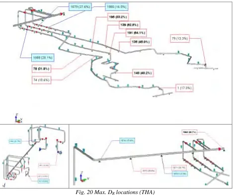 Fig. 20 Max. DR locations (THA) 