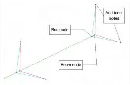 Fig. 1. Straight pipe model 