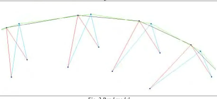 Fig. 2 Bend model 