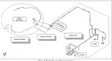 Fig. 5 Sample model overview 