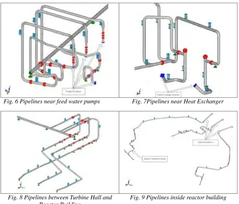 Fig. 9 Pipelines inside reactor building  