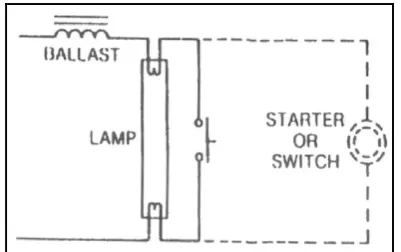 Figure 2.1: Pre-heat starting method diagram [4]. 