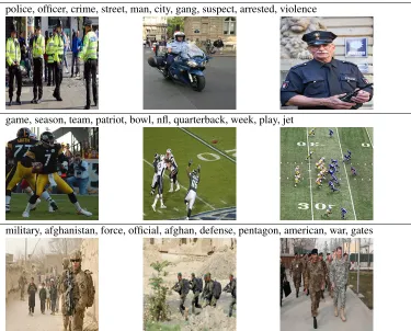 Figure 1: A sample of topics and their top-3 image candidates (i.e. with the highest average human annota-tions).