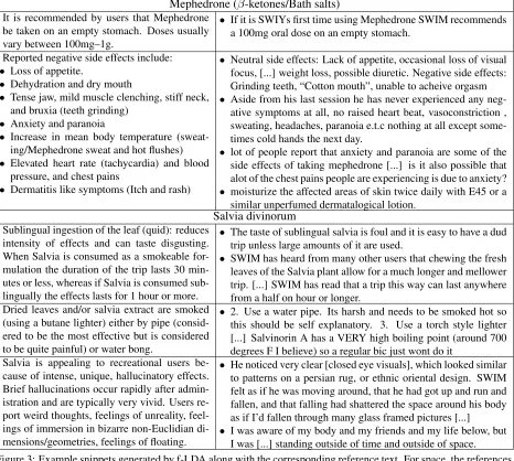 Figure 3: Example snippets generated by f-LDA along with the corresponding reference text