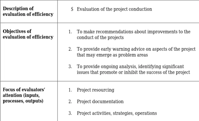 Table 1 relates the methodologies used in the formative evaluation of the objectives.  
