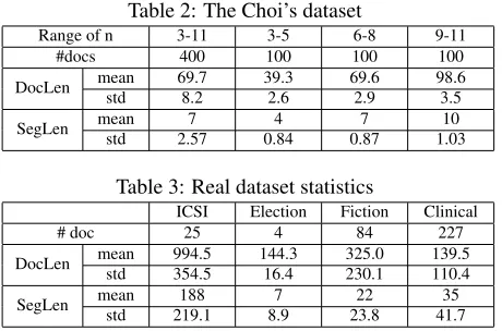 Table 2: The Choi’s dataset