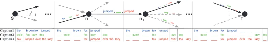 Figure 2:��� ∗MSA search algorithm. Each branch is one of 2K1 possible alignments for the current input