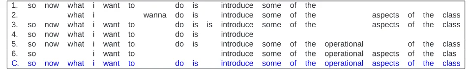 Figure 3: An example of applying MSA-A∗ (threshold t v =2) to combine 6 partial captions (ﬁrst 6 lines) by humanworkers to obtain the ﬁnal output caption (C).
