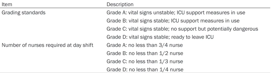 Table 1. The ABCD patient classification tool
