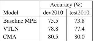 Table 2: ASR word accuracies on the IWSLT datasets.3