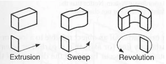 Figure 2-9 are visual representations of these techniques.