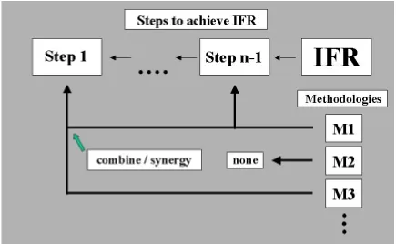 Figure 3-1: Theory Development Model
