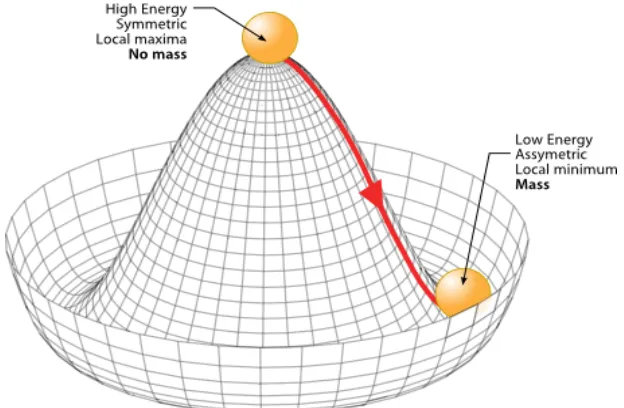 fig. 1: The Cosmic Microwave Background. 