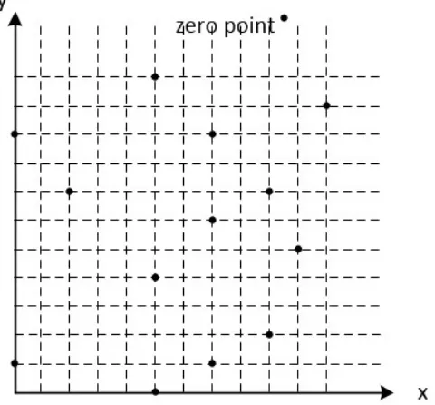Figure 2.2: Elliptic curve over binary ﬁeld GF(2m)