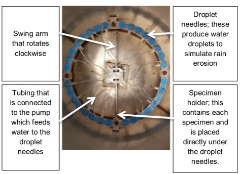 Fig. 1  Rain drop erosion test rig