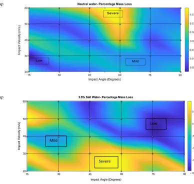 Fig. 6  Erosive wear-mode map in simple water
