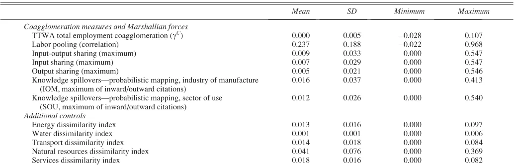TABLE 1.—DESCRIPTIVE STATISTICS