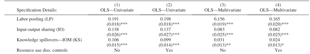 TABLE 2.—THE RELATIONSHIP BETWEEN COAGGLOMERATION gC AND MARSHALLIAN FORCES