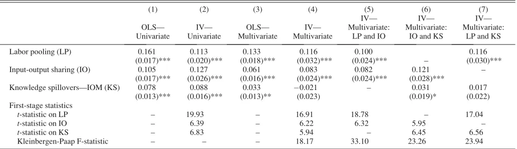 TABLE 3.—INSTRUMENTAL VARIABLE REGRESSIONS