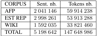 Table 5: Lexical and syntactic coverage of the three re-sources on DEV